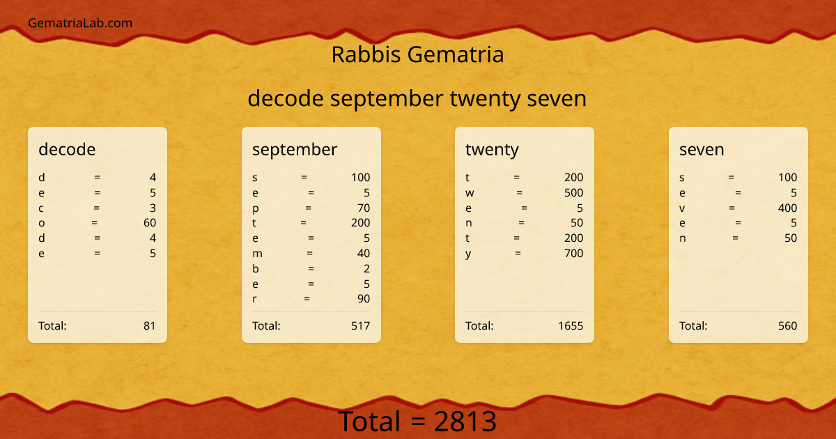 decode september twenty seven in rabbis Gematria